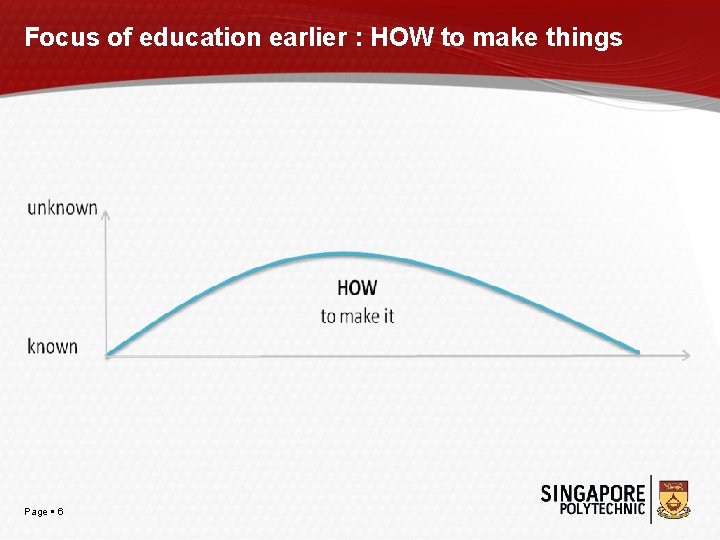 Focus of education earlier : HOW to make things Page 6 