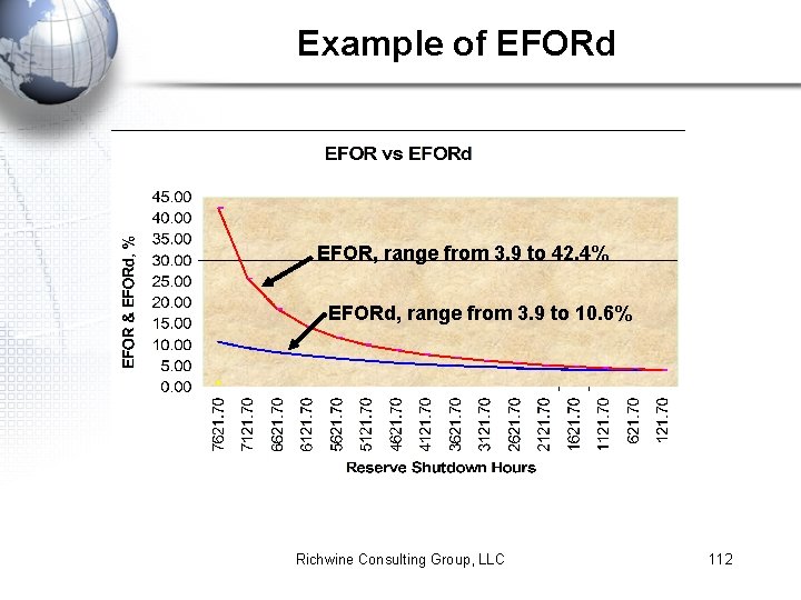Example of EFORd EFOR, range from 3. 9 to 42. 4% EFORd, range from