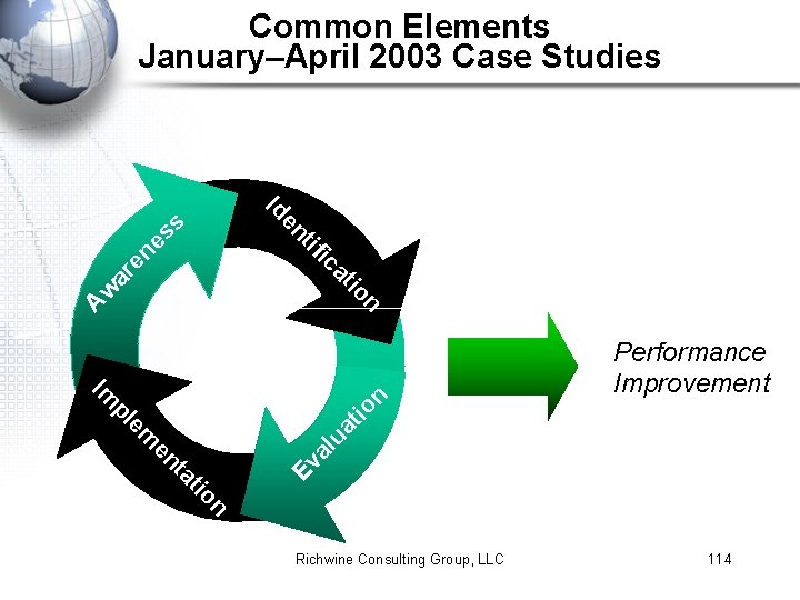 Common Elements January–April 2003 Case Studies A n io w at ar ic tif