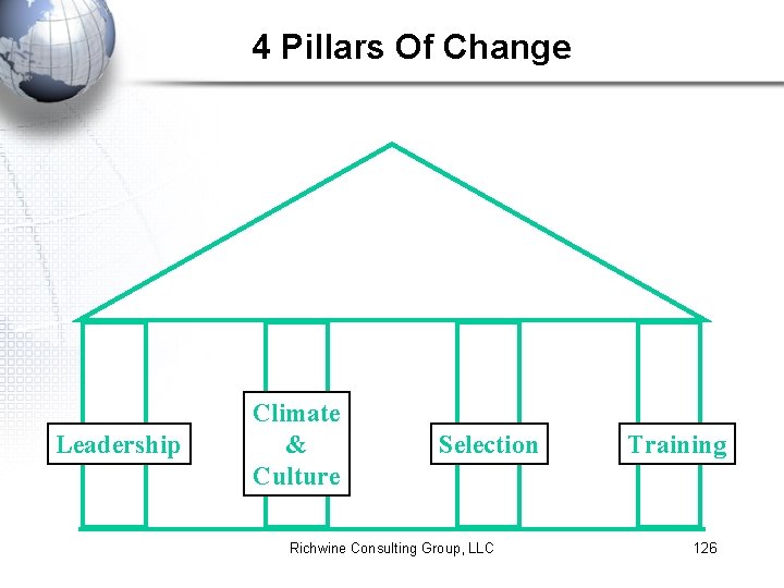 4 Pillars Of Change Leadership Climate & Culture Selection Richwine Consulting Group, LLC Training