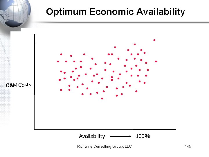 Optimum Economic Availability O&M Costs Availability Richwine Consulting Group, LLC 100% 149 