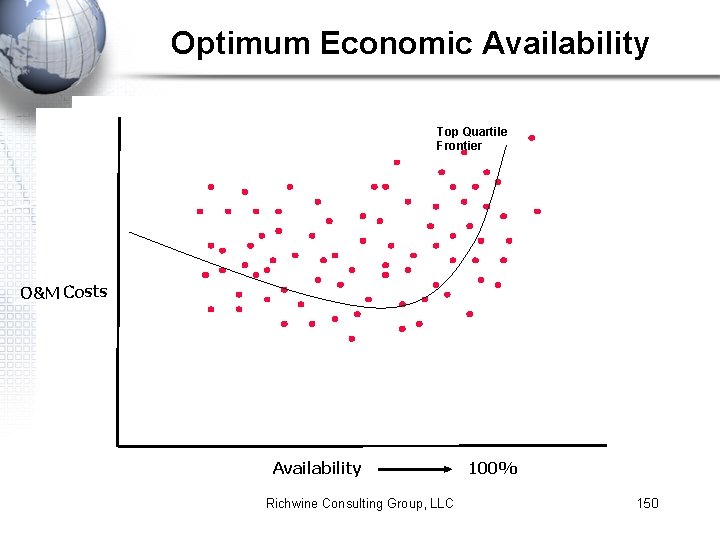 Optimum Economic Availability Top Quartile Frontier O&M Costs Availability Richwine Consulting Group, LLC 100%