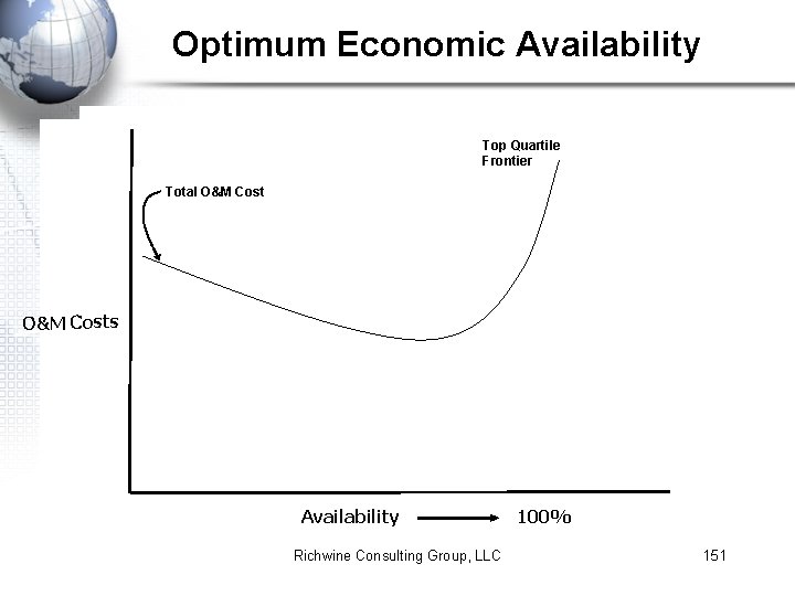 Optimum Economic Availability Top Quartile Frontier Total O&M Costs Availability Richwine Consulting Group, LLC