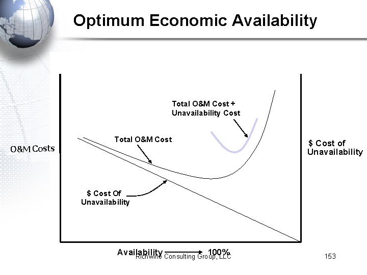 Optimum Economic Availability Total O&M Cost + Unavailability Cost O&M Costs Total O&M Cost