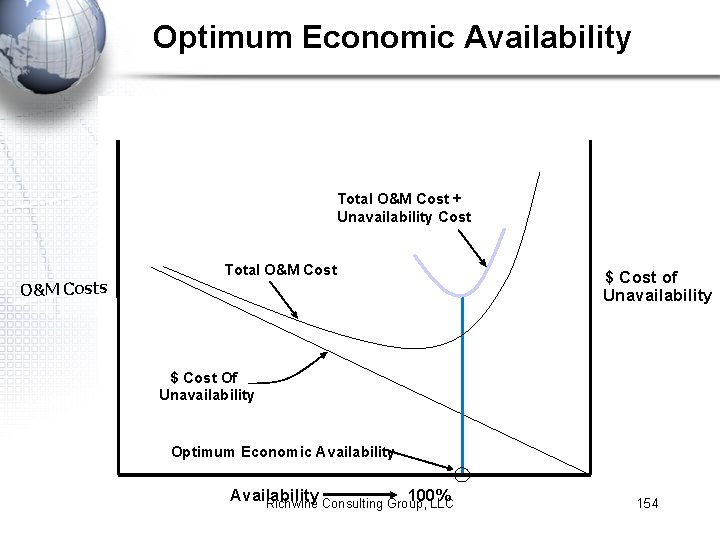 Optimum Economic Availability Total O&M Cost + Unavailability Cost O&M Costs Total O&M Cost