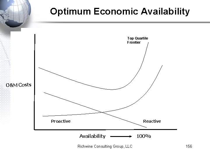 Optimum Economic Availability Top Quartile Frontier O&M Costs Proactive Reactive Availability Richwine Consulting Group,