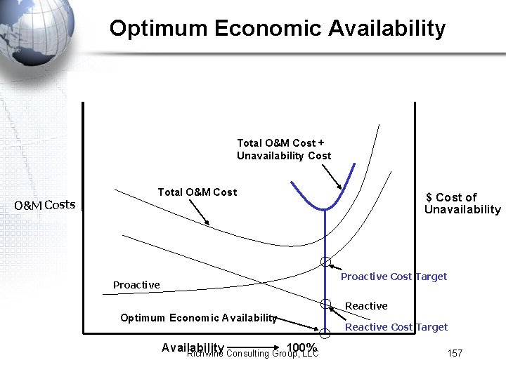 Optimum Economic Availability Total O&M Cost + Unavailability Cost O&M Costs Total O&M Cost