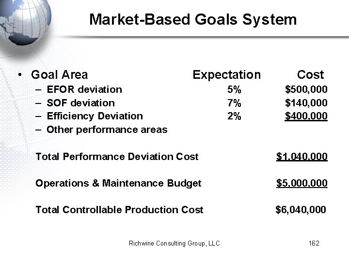 Market-Based Goals System • Goal Area – – Expectation EFOR deviation SOF deviation Efficiency