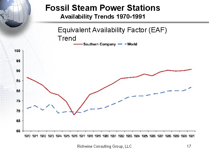 Fossil Steam Power Stations Availability Trends 1970 -1991 Equivalent Availability Factor (EAF) Trend Richwine