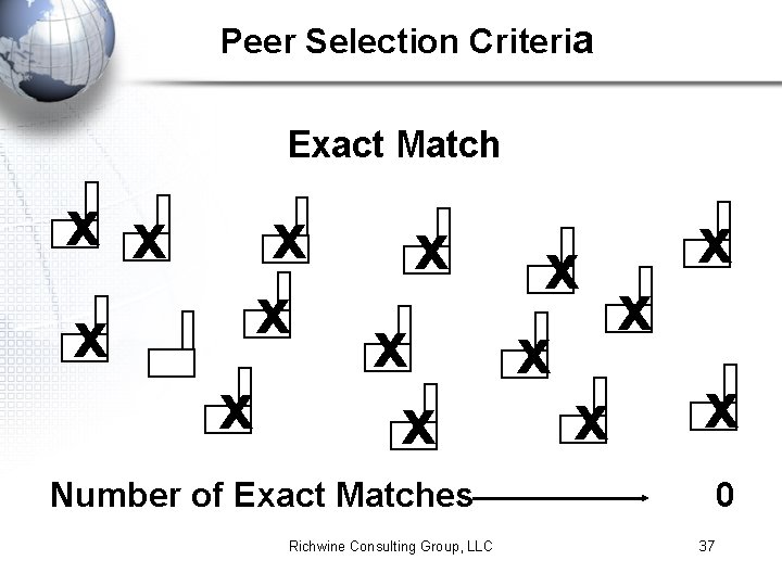 Peer Selection Criteria Exact Match x x x x x Number of Exact Matches