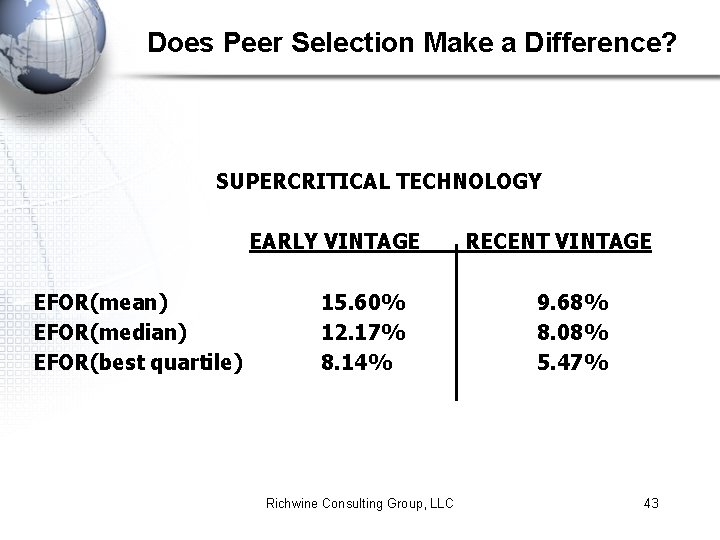 Does Peer Selection Make a Difference? SUPERCRITICAL TECHNOLOGY EARLY VINTAGE RECENT VINTAGE EFOR(mean) EFOR(median)