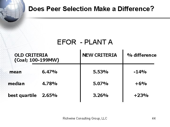 Does Peer Selection Make a Difference? EFOR - PLANT A OLD CRITERIA (Coal; 100