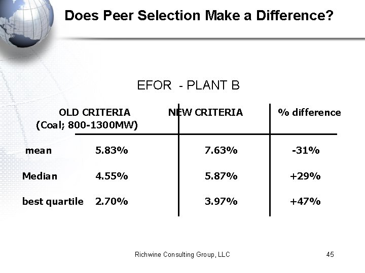 Does Peer Selection Make a Difference? EFOR - PLANT B OLD CRITERIA (Coal; 800