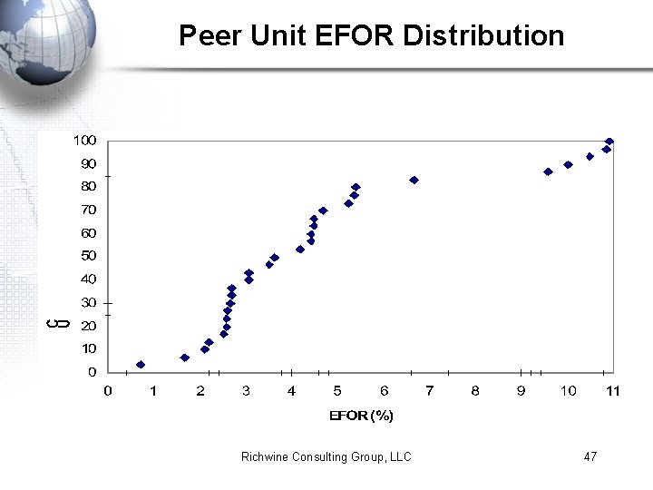 Peer Unit EFOR Distribution Richwine Consulting Group, LLC 47 