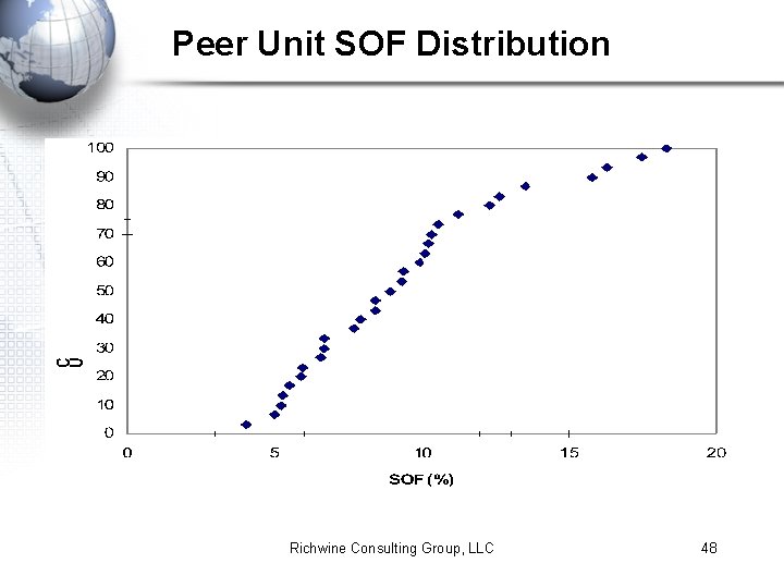 Peer Unit SOF Distribution Richwine Consulting Group, LLC 48 