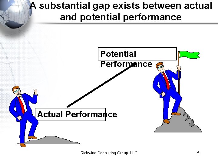 A substantial gap exists between actual and potential performance Potential Performance Actual Performance Richwine