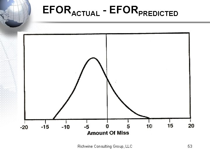EFORACTUAL - EFORPREDICTED Richwine Consulting Group, LLC 53 