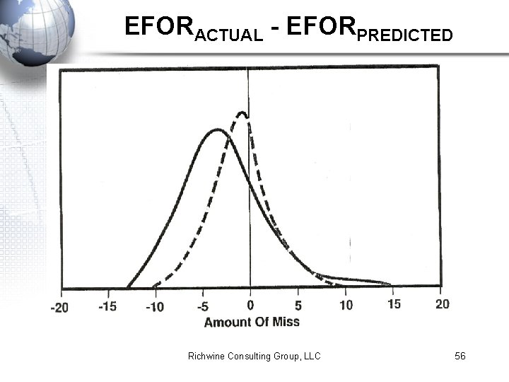 EFORACTUAL - EFORPREDICTED Richwine Consulting Group, LLC 56 