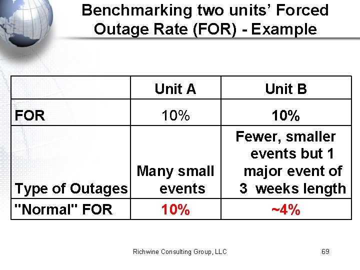 Benchmarking two units’ Forced Outage Rate (FOR) - Example FOR Unit A 10% Many