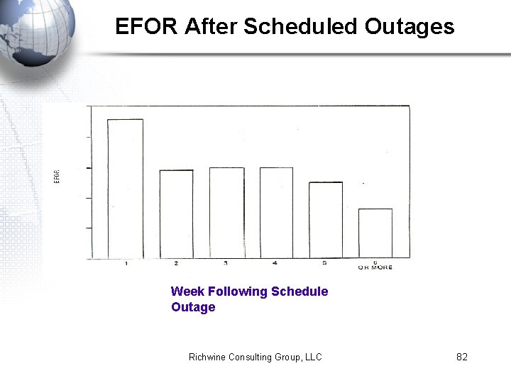 EFOR After Scheduled Outages Week Following Schedule Outage Richwine Consulting Group, LLC 82 