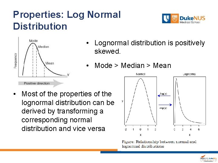 Properties: Log Normal Distribution • Lognormal distribution is positively skewed. • Mode > Median