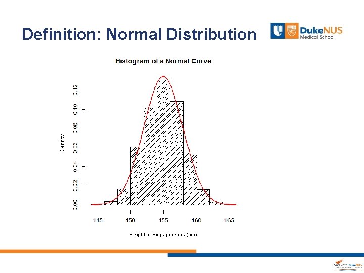 Density Definition: Normal Distribution Height of Singaporeans (cm) 