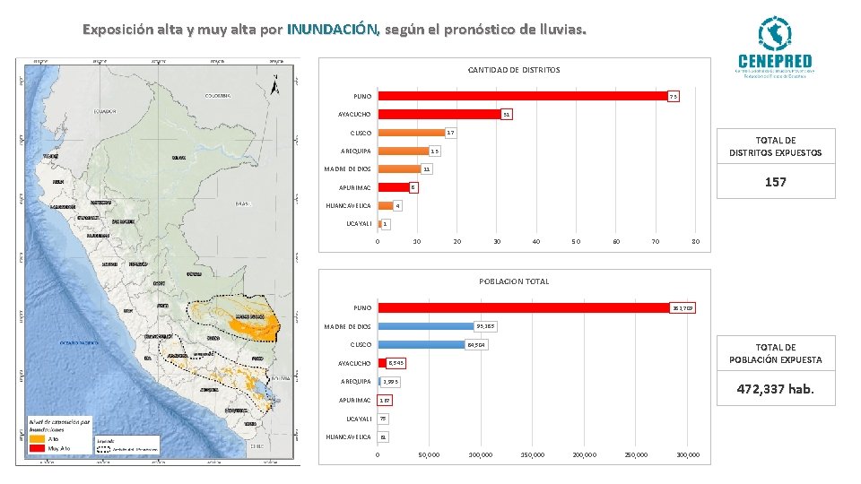 Exposición alta y muy alta por INUNDACIÓN, según el pronóstico de lluvias. CANTIDAD DE