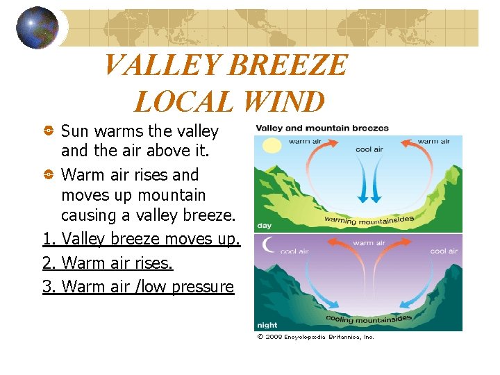 VALLEY BREEZE LOCAL WIND Sun warms the valley and the air above it. Warm