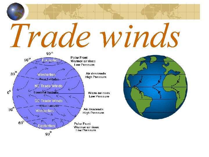 Trade winds 
