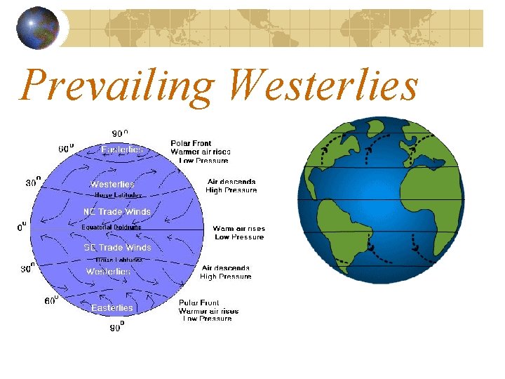 Prevailing Westerlies 