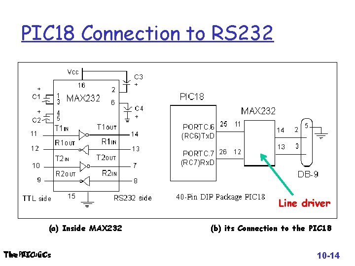 PIC 18 Connection to RS 232 Line driver (a) Inside MAX 232 The PICu.
