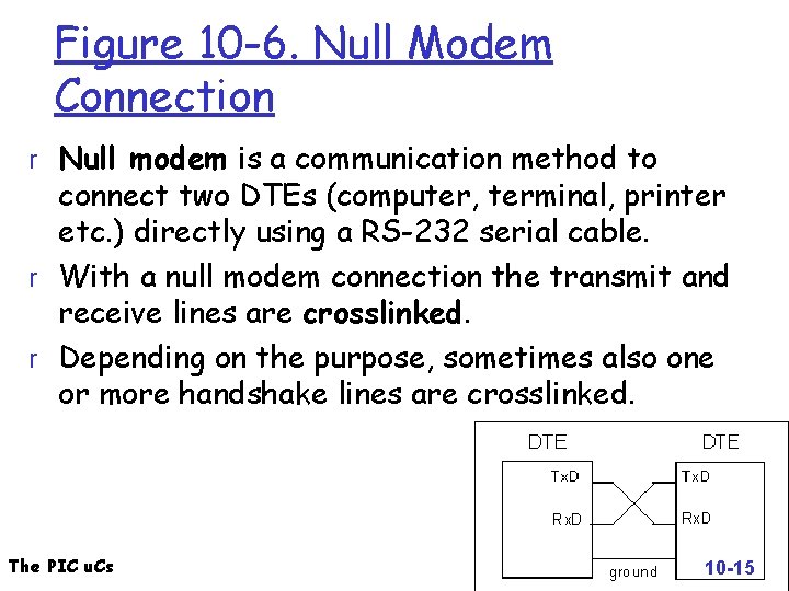 Figure 10 -6. Null Modem Connection r Null modem is a communication method to
