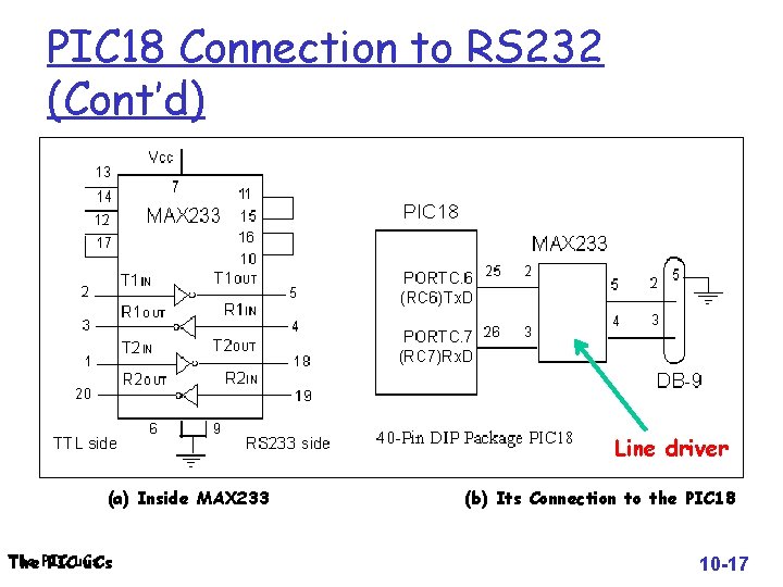 PIC 18 Connection to RS 232 (Cont’d) Line driver (a) Inside MAX 233 The