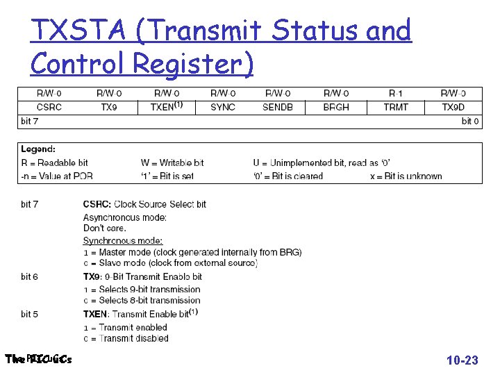 TXSTA (Transmit Status and Control Register) The PICu. Cs 10 -23 
