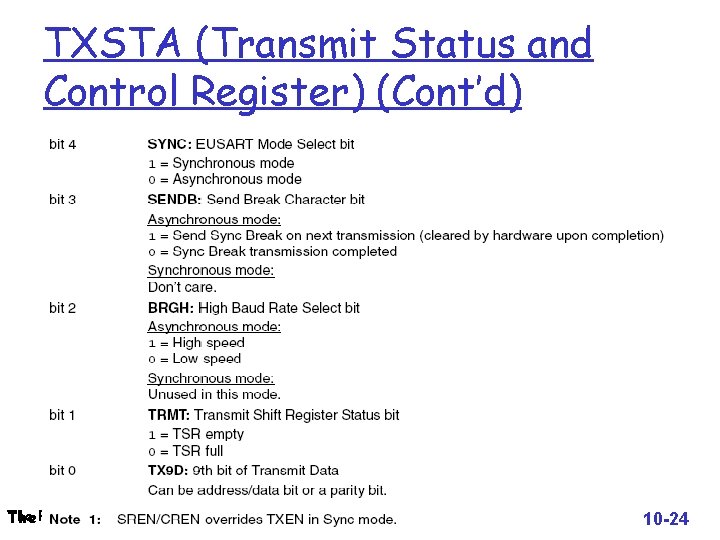 TXSTA (Transmit Status and Control Register) (Cont’d) The PICu. Cs 10 -24 