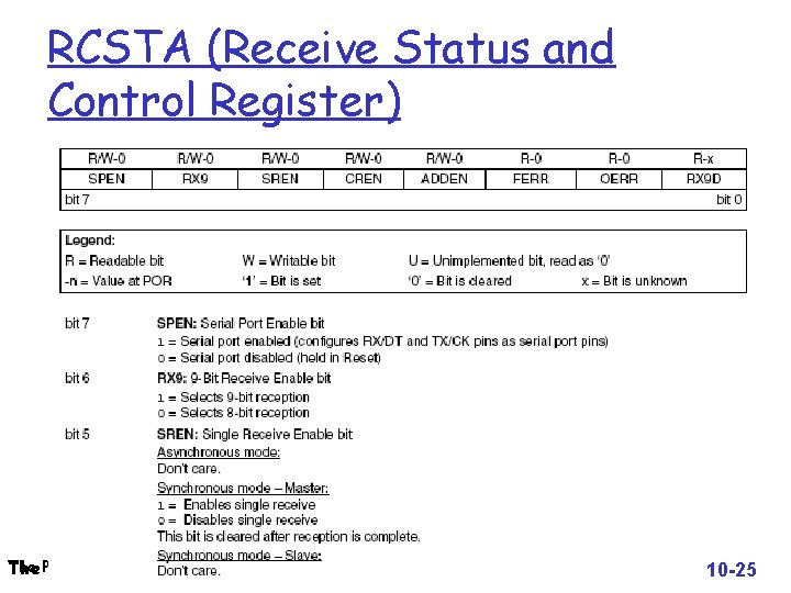 RCSTA (Receive Status and Control Register) The PICu. Cs 10 -25 