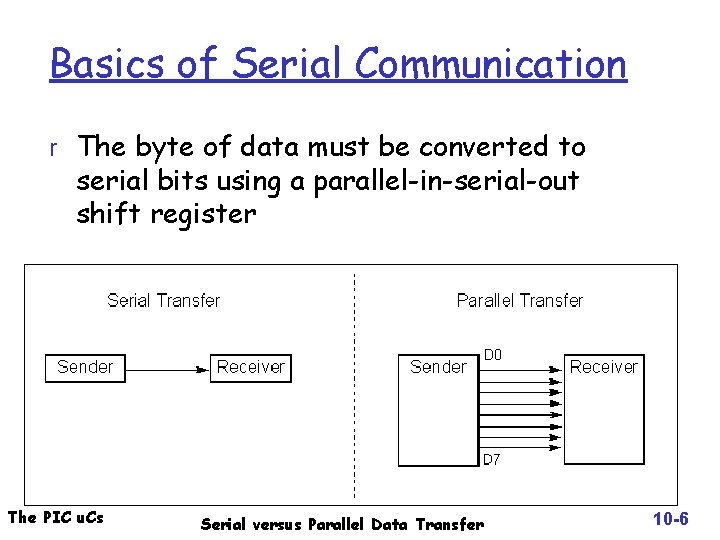 Basics of Serial Communication r The byte of data must be converted to serial