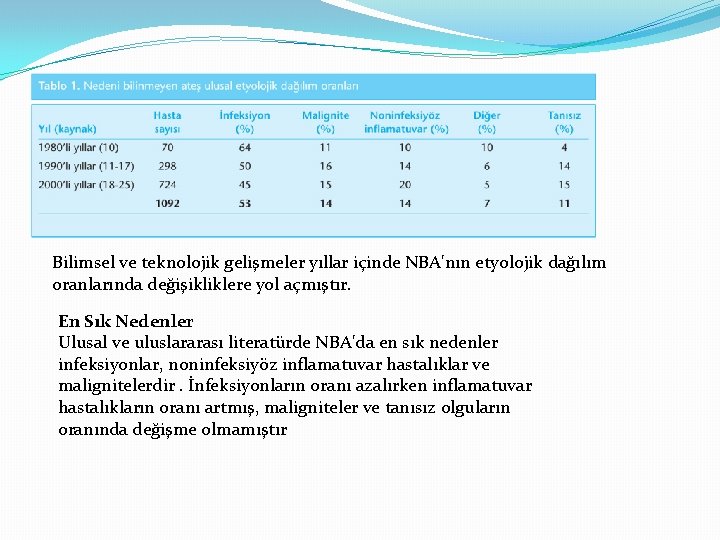 Bilimsel ve teknolojik gelişmeler yıllar içinde NBA'nın etyolojik dağılım oranlarında değişikliklere yol açmıştır. En