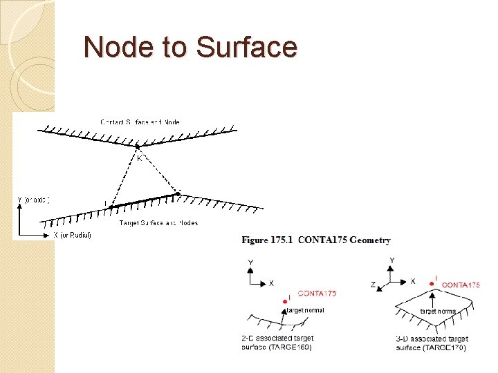 Node to Surface 