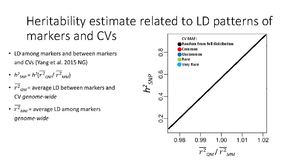 Heritability estimate related to LD patterns of markers and CVs CV MAF: Random from