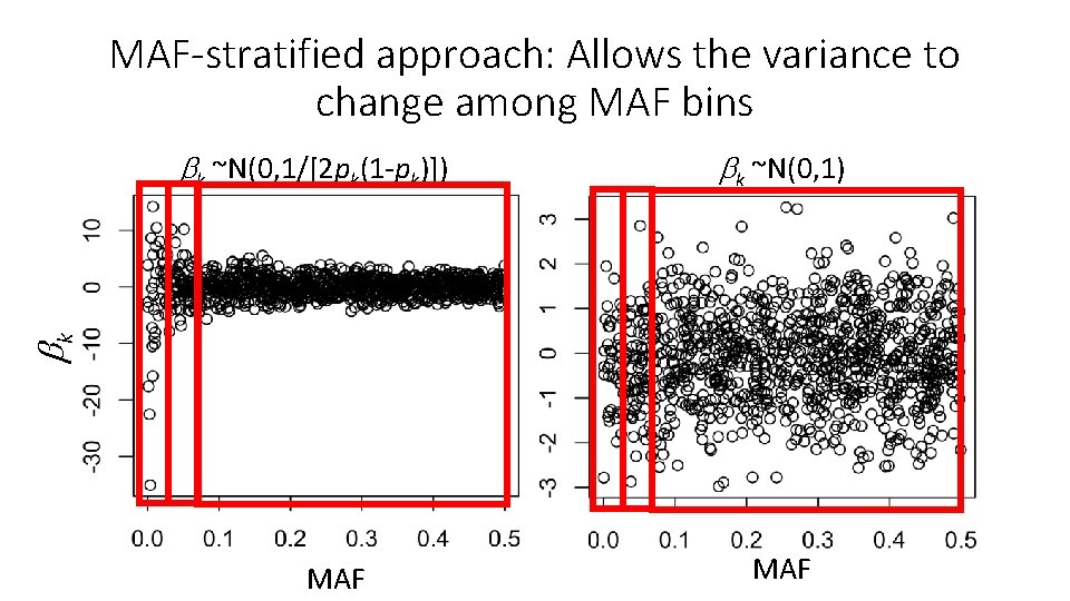 MAF-stratified approach: Allows the variance to change among MAF bins k ~N(0, 1) k