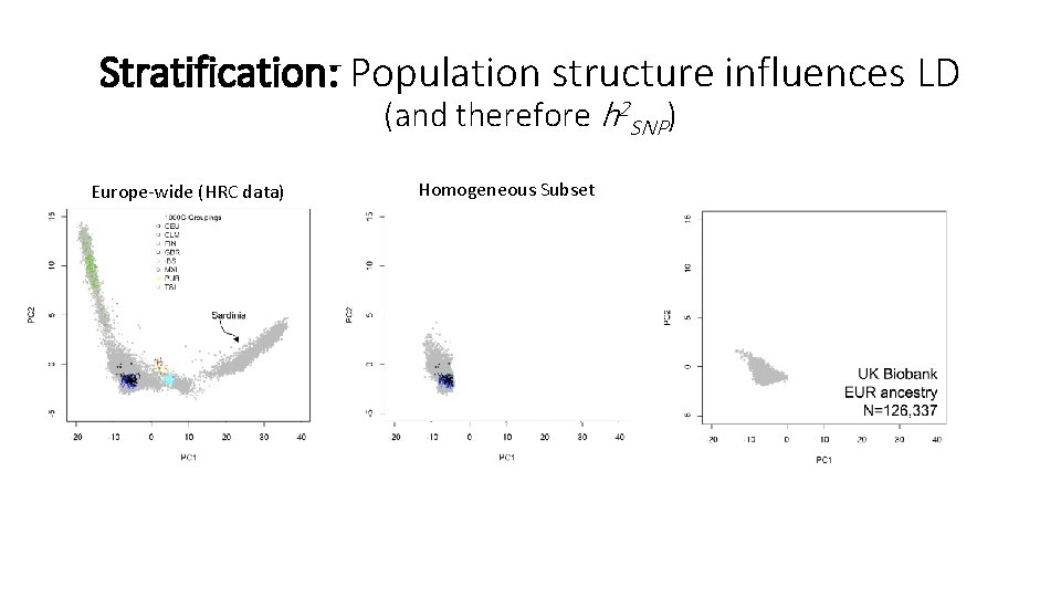 Stratification: Population structure influences LD (and therefore h 2 SNP) Europe-wide (HRC data) Homogeneous