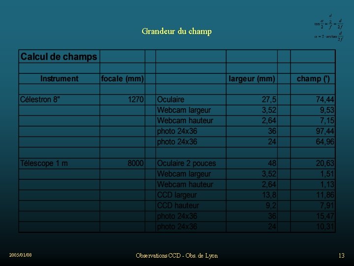 Grandeur du champ 2005/01/08 Observations CCD - Obs. de Lyon 13 