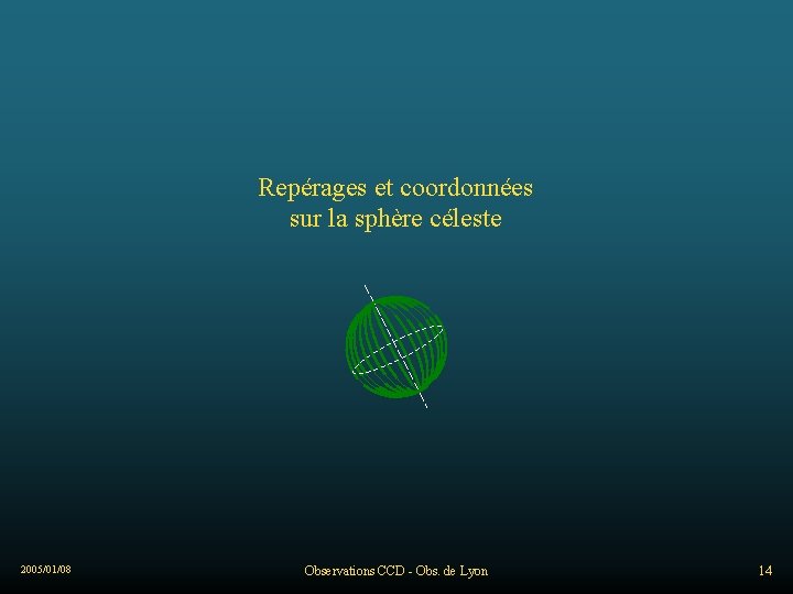Repérages et coordonnées sur la sphère céleste 2005/01/08 Observations CCD - Obs. de Lyon