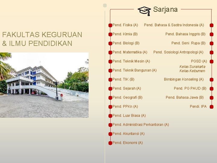 Sarjana Pend. Fisika (A) FAKULTAS KEGURUAN & ILMU PENDIDIKAN Pend. Bahasa & Sastra Indonesia