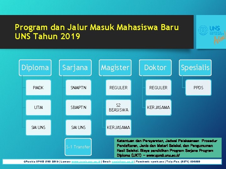 Program dan Jalur Masuk Mahasiswa Baru UNS Tahun 2019 Diploma Sarjana Magister Doktor PMDK