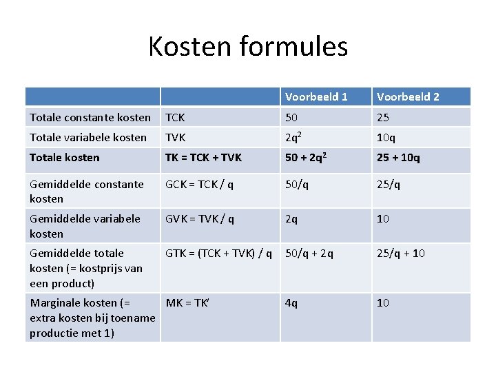 Kosten formules Voorbeeld 1 Voorbeeld 2 Totale constante kosten TCK 50 25 Totale variabele