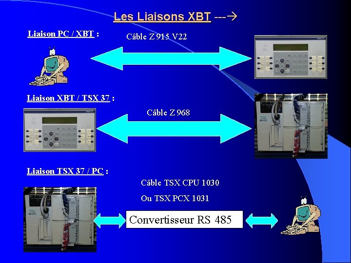 Les Liaisons XBT --- Liaison PC / XBT : Câble Z 915 V 22