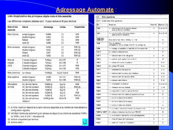 Adressage Automate : 