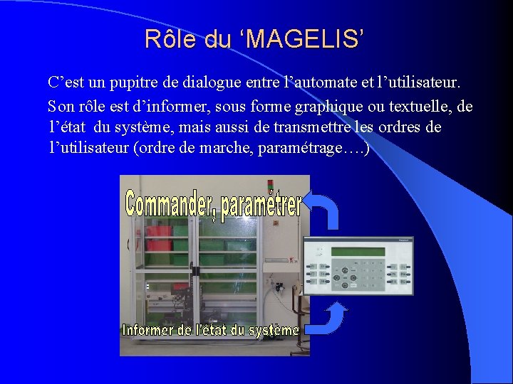 Rôle du ‘MAGELIS’ C’est un pupitre de dialogue entre l’automate et l’utilisateur. Son rôle